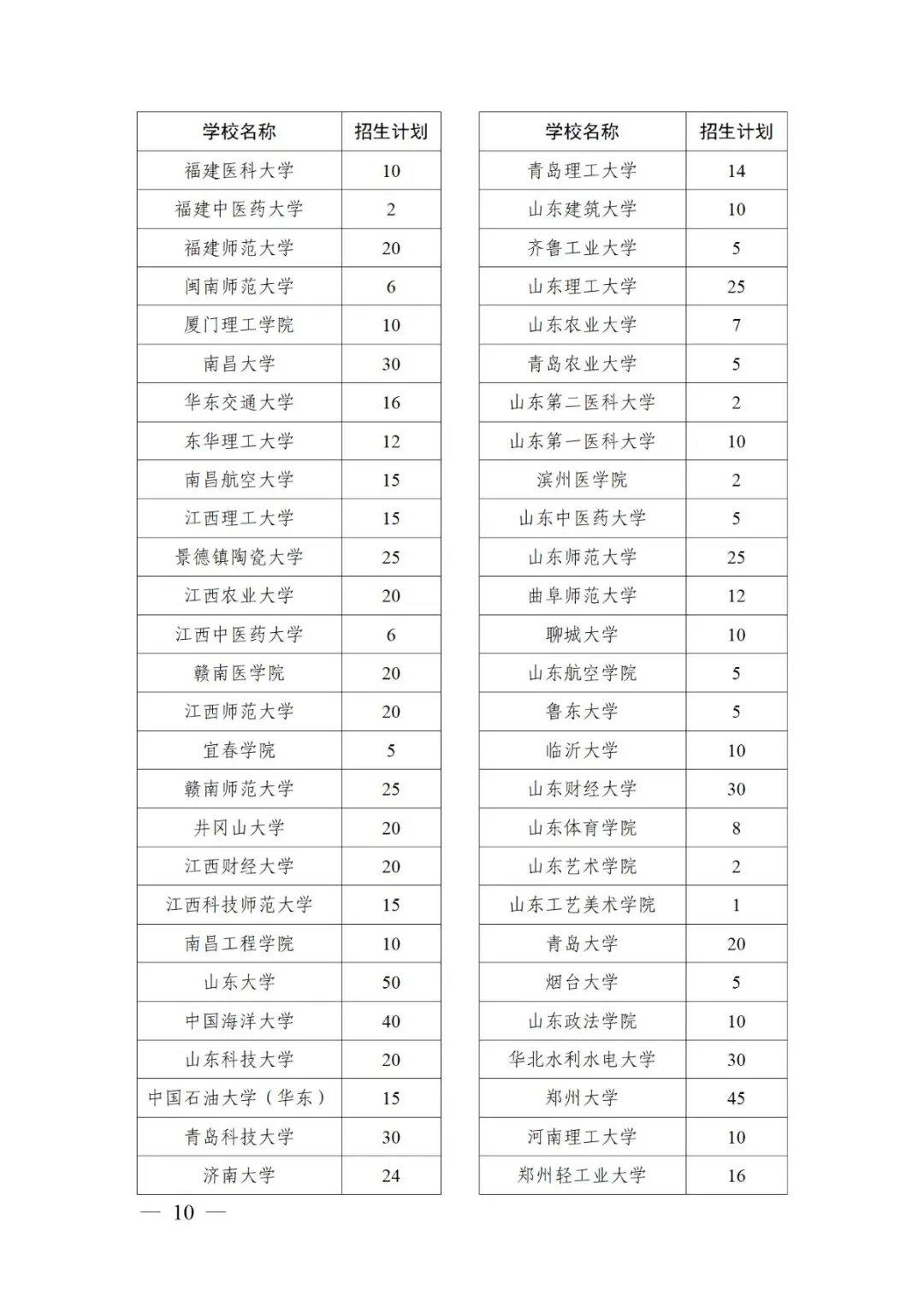 北大、清华等523所高校承担！退役大学生士兵计划公布