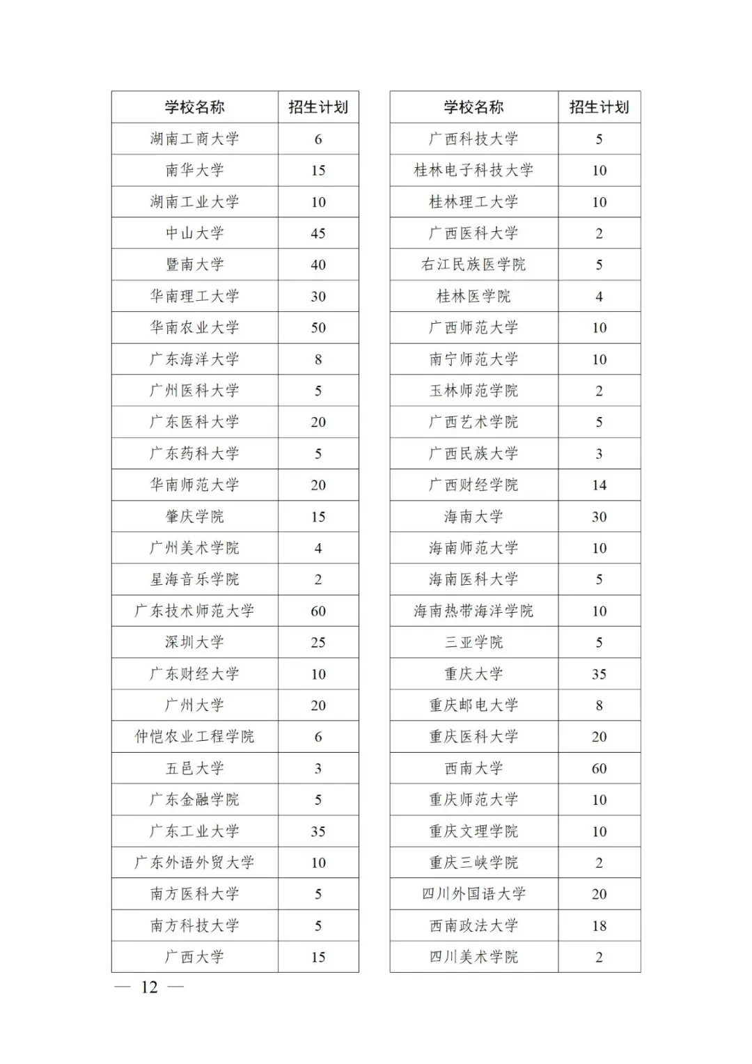 北大、清华等523所高校承担！退役大学生士兵计划公布