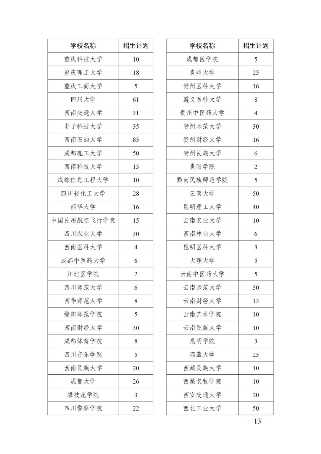 北大、清华等523所高校承担！退役大学生士兵计划公布