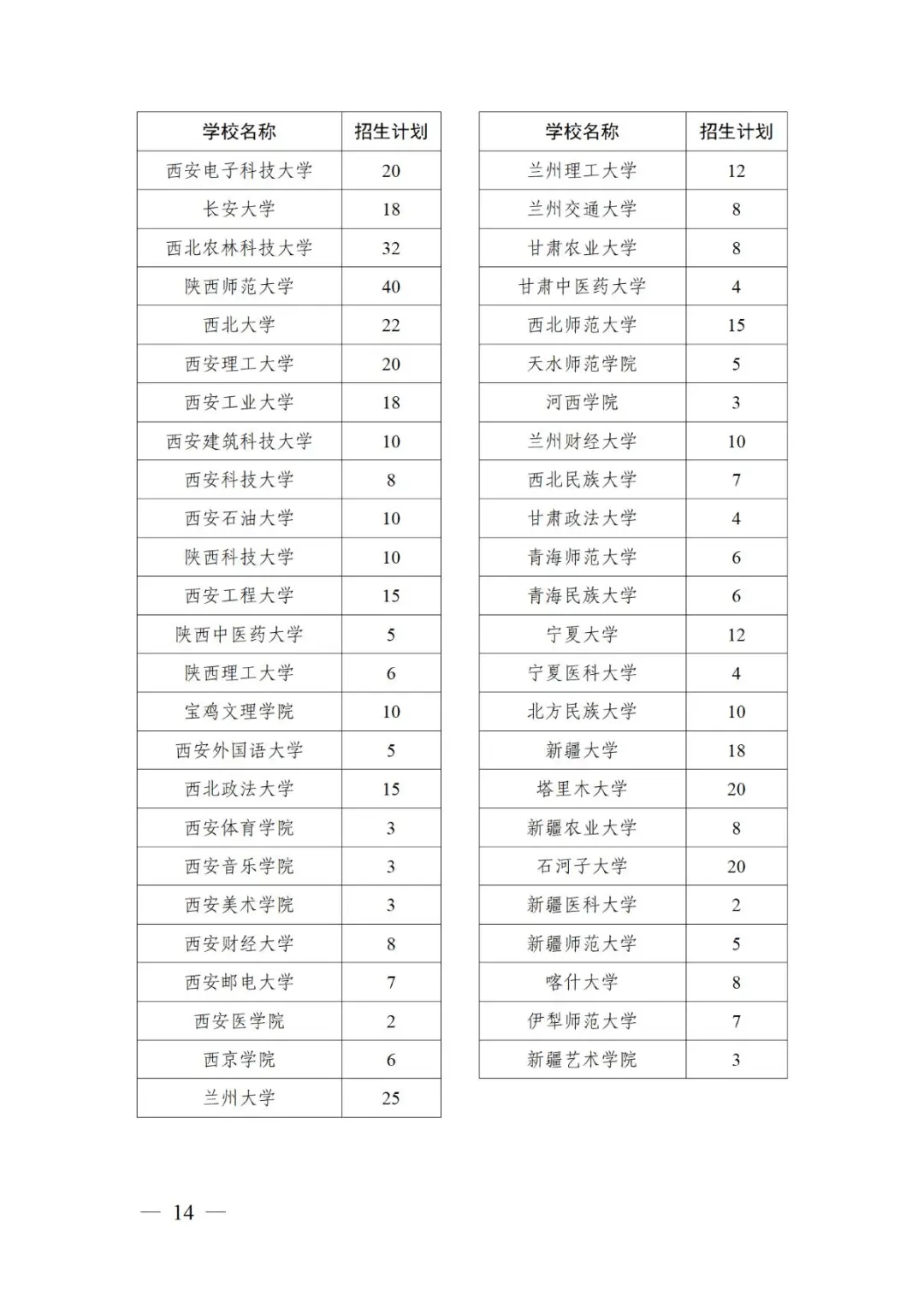 北大、清华等523所高校承担！退役大学生士兵计划公布