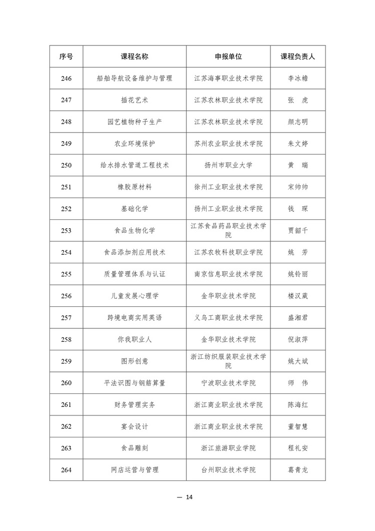 914门！教育部公布2023年职业教育国家在线精品课程名单