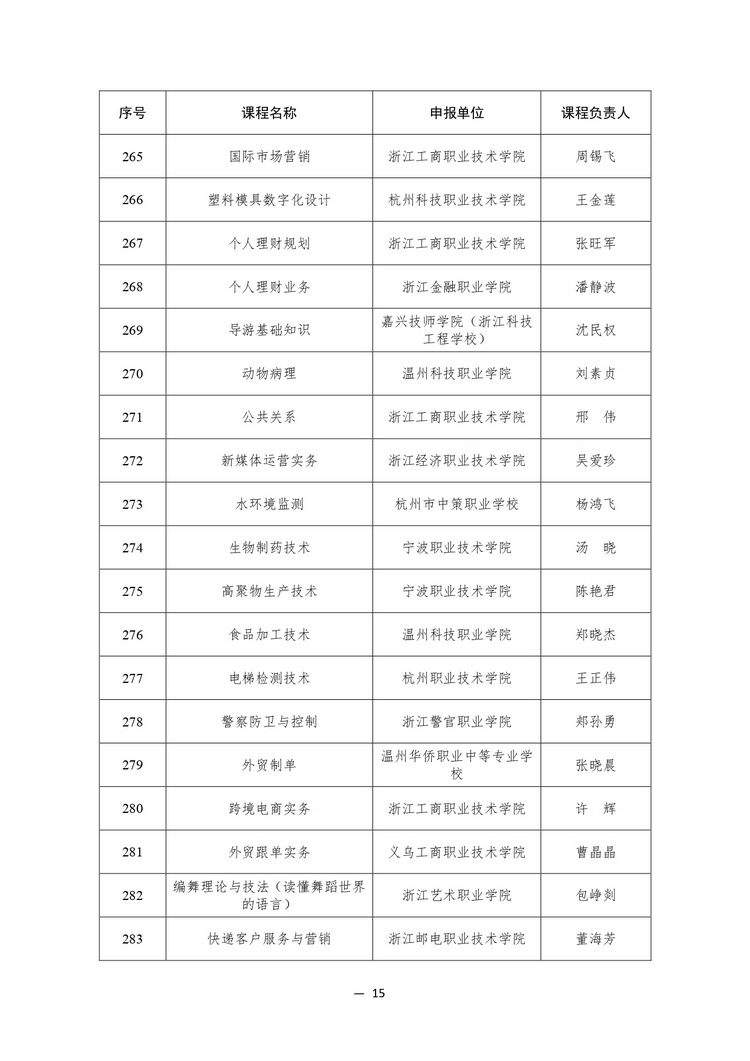 914门！教育部公布2023年职业教育国家在线精品课程名单