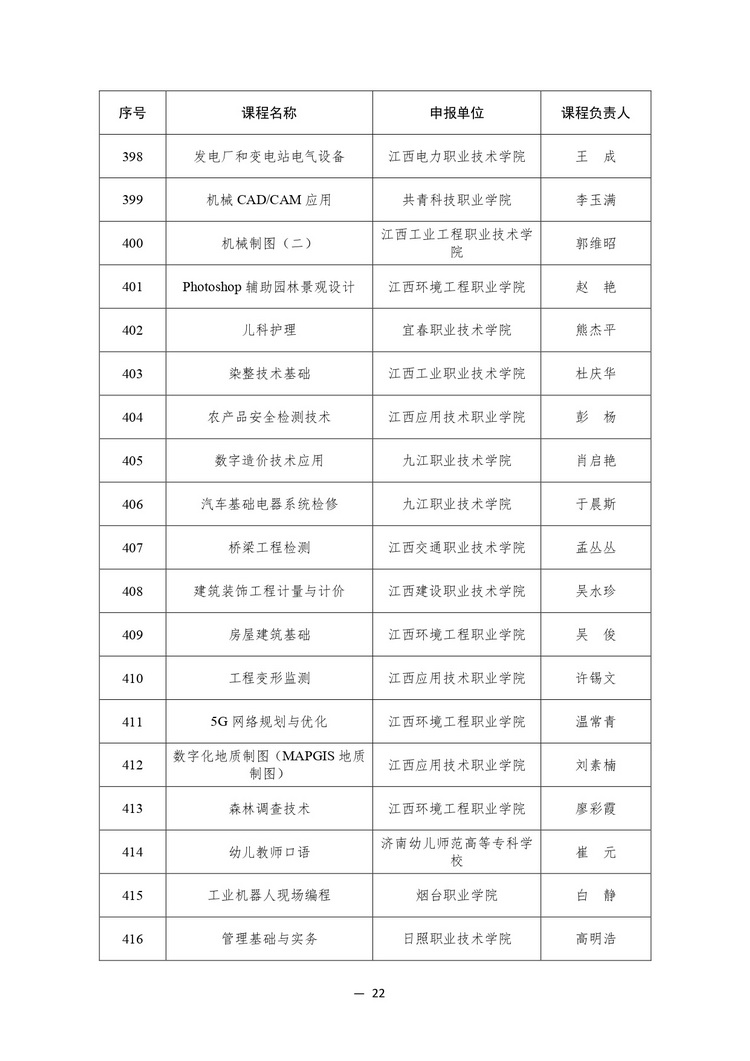 914门！教育部公布2023年职业教育国家在线精品课程名单