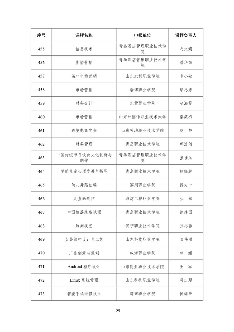 914门！教育部公布2023年职业教育国家在线精品课程名单