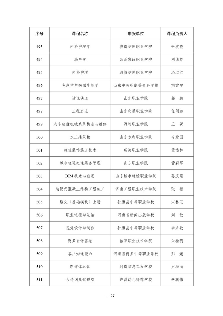 914门！教育部公布2023年职业教育国家在线精品课程名单