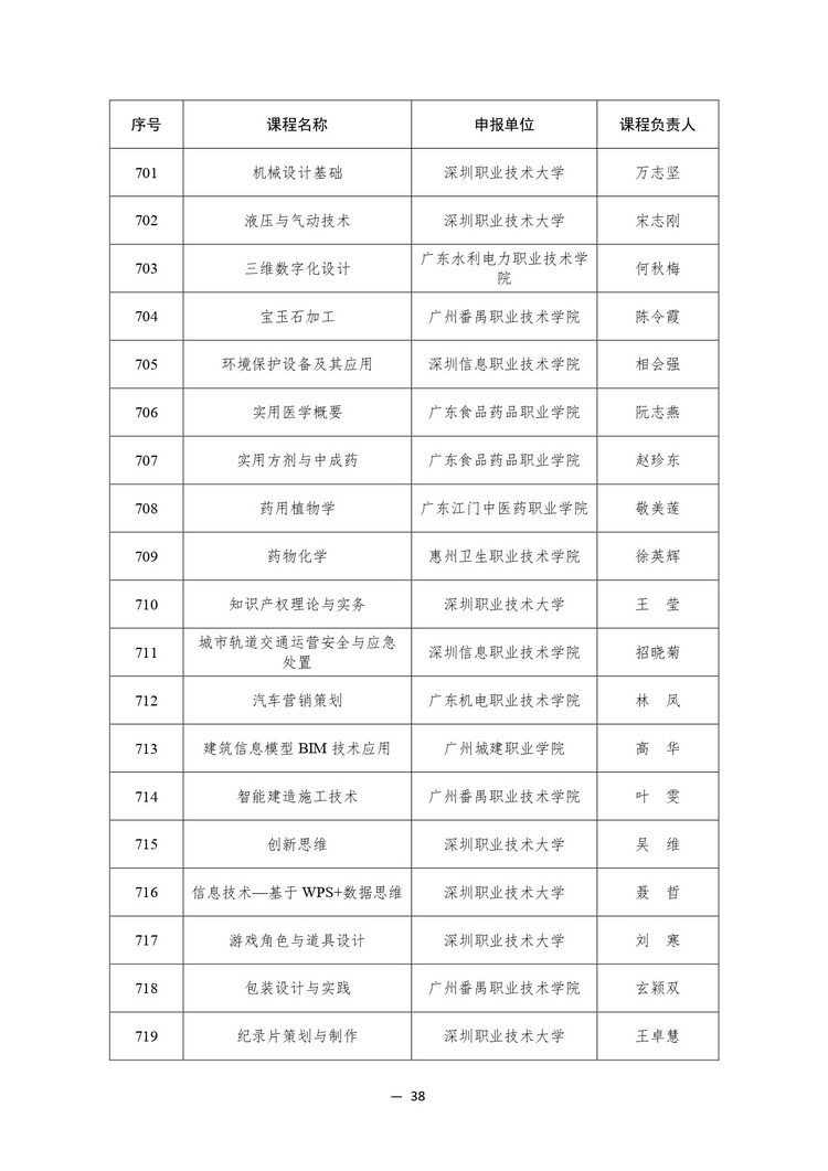 914门！教育部公布2023年职业教育国家在线精品课程名单