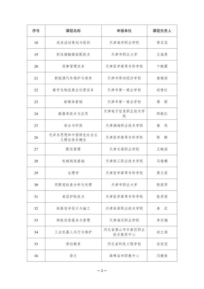 914项！教育部公布这一国家在线精品课程名单