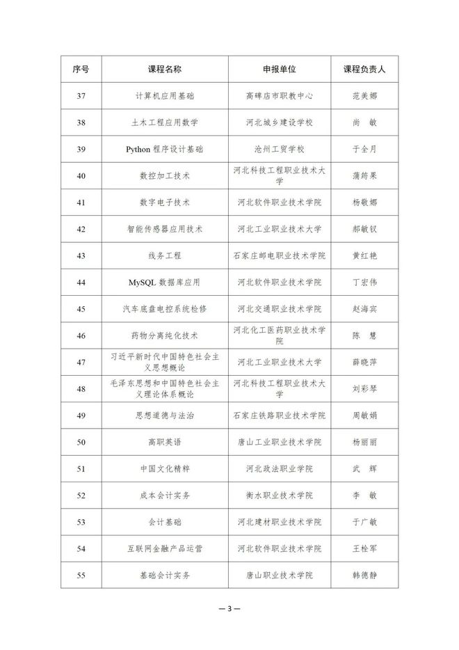 914项！教育部公布这一国家在线精品课程名单