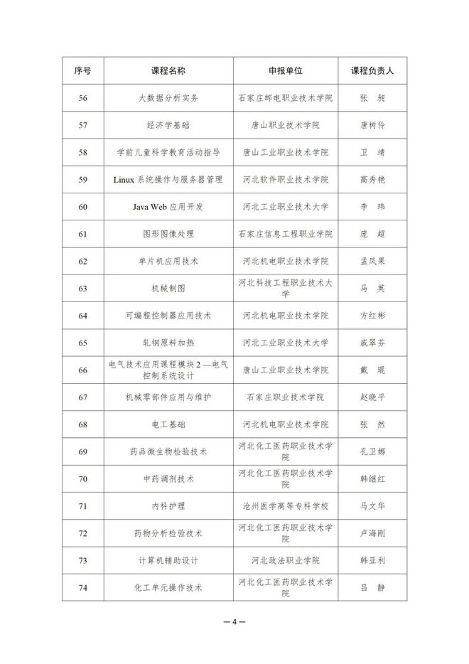 914项！教育部公布这一国家在线精品课程名单