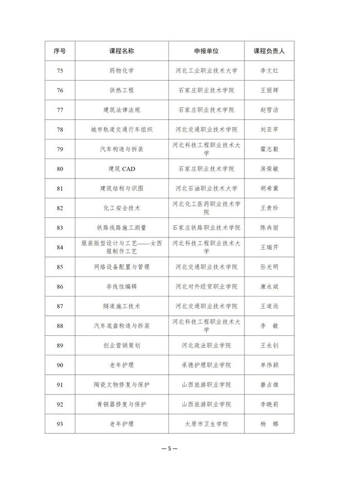 914项！教育部公布这一国家在线精品课程名单