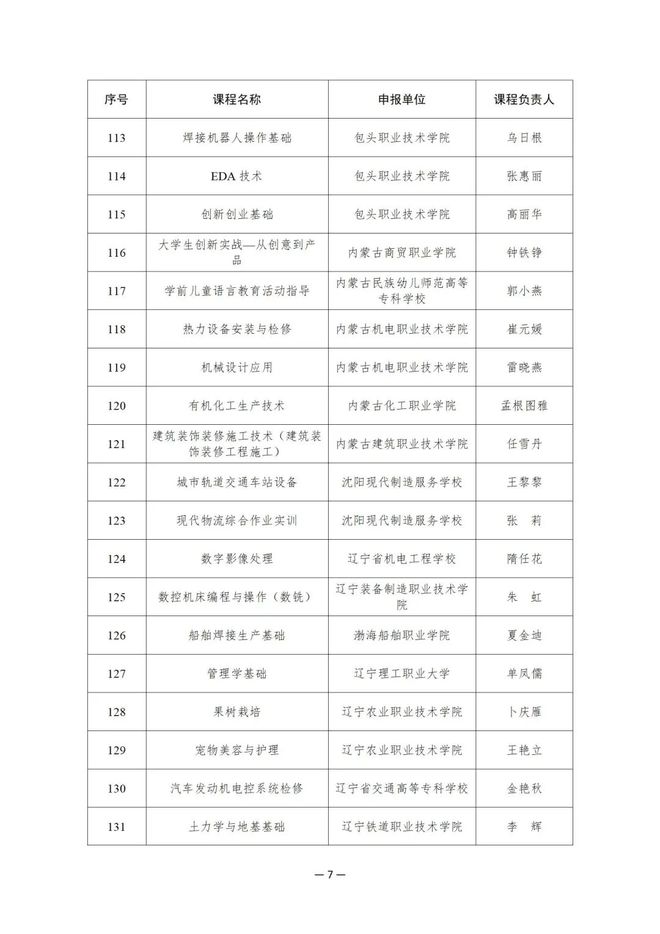 914项！教育部公布这一国家在线精品课程名单