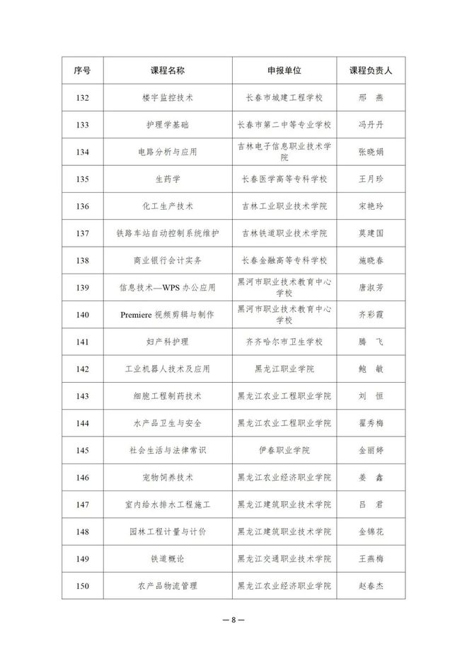 914项！教育部公布这一国家在线精品课程名单