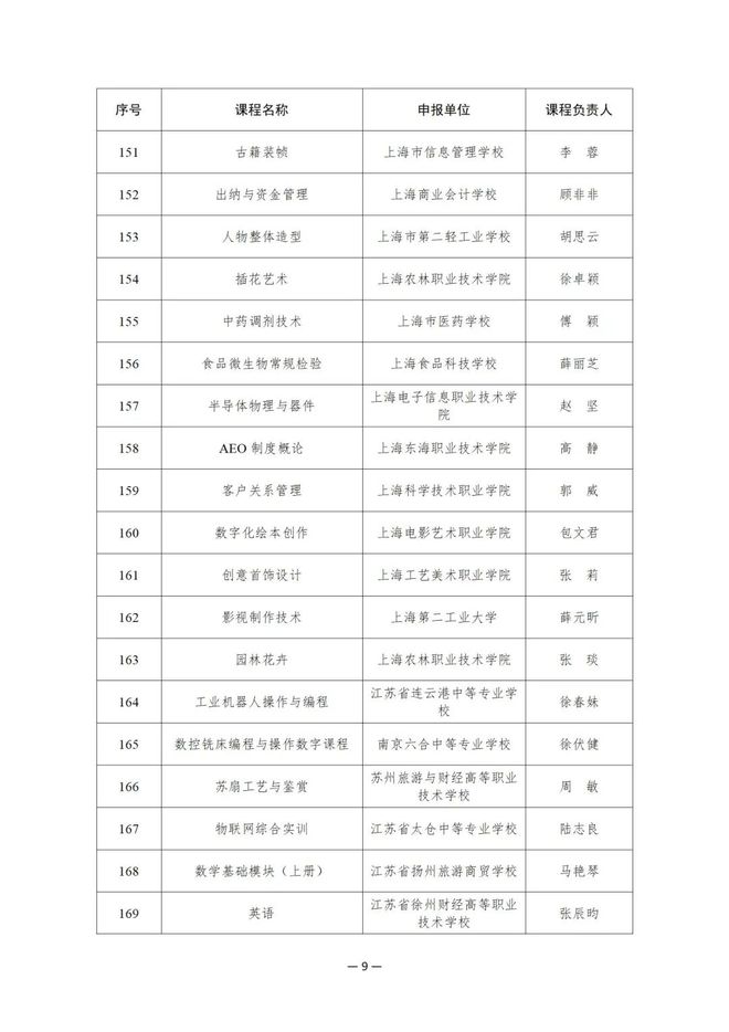 914项！教育部公布这一国家在线精品课程名单