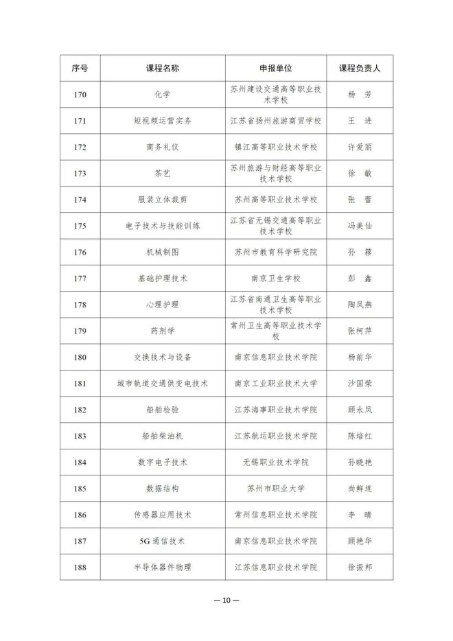 914项！教育部公布这一国家在线精品课程名单