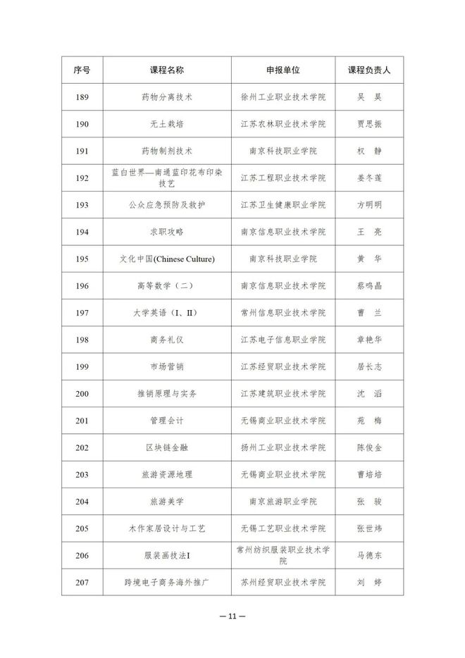 914项！教育部公布这一国家在线精品课程名单