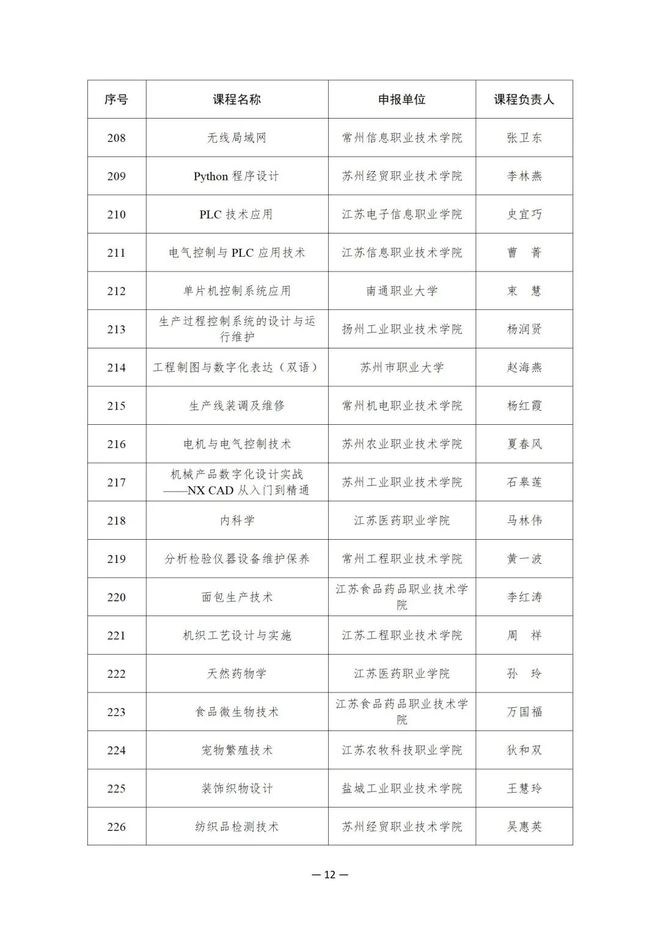 914项！教育部公布这一国家在线精品课程名单