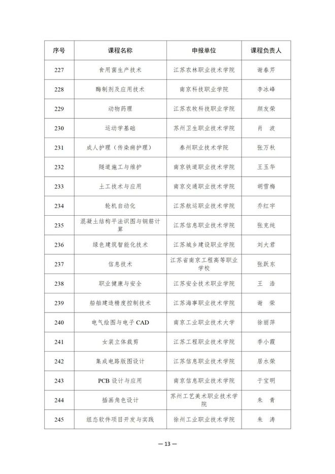 914项！教育部公布这一国家在线精品课程名单