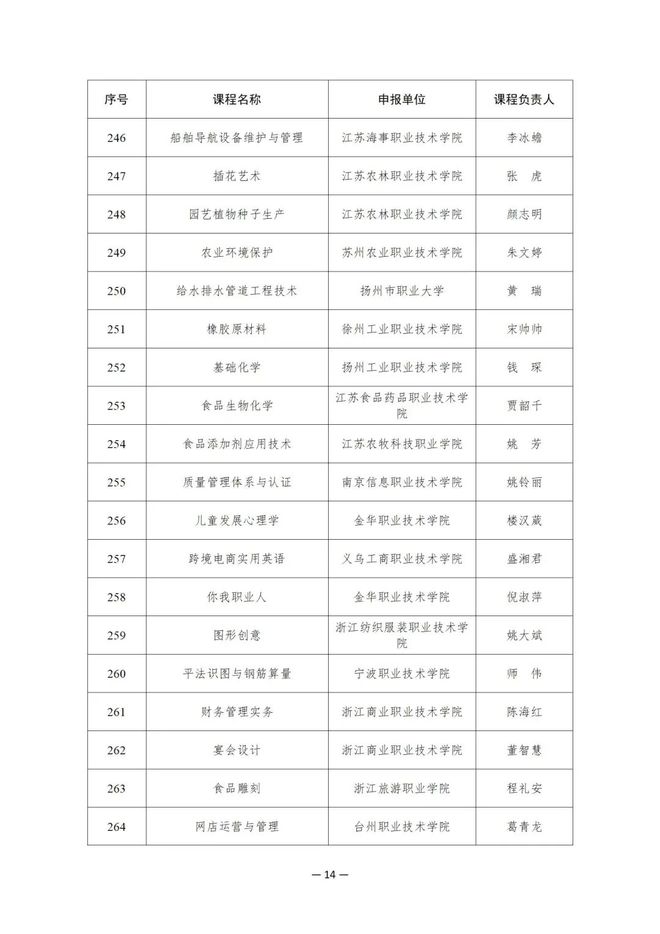 914项！教育部公布这一国家在线精品课程名单