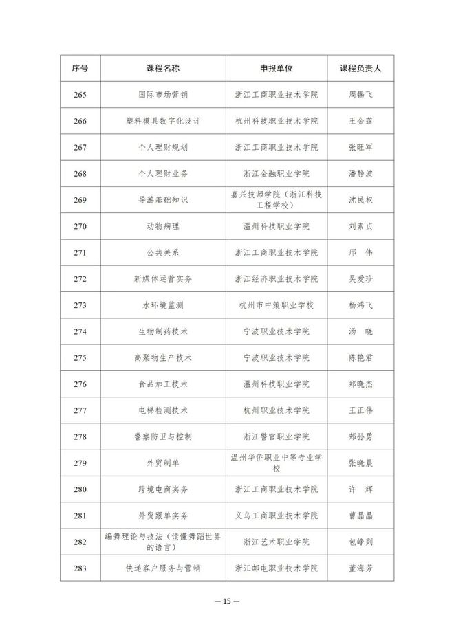 914项！教育部公布这一国家在线精品课程名单