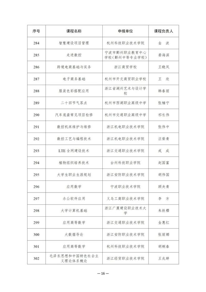 914项！教育部公布这一国家在线精品课程名单