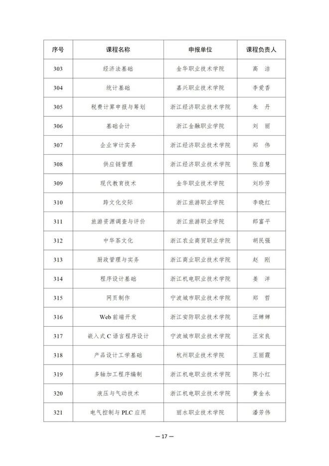 914项！教育部公布这一国家在线精品课程名单