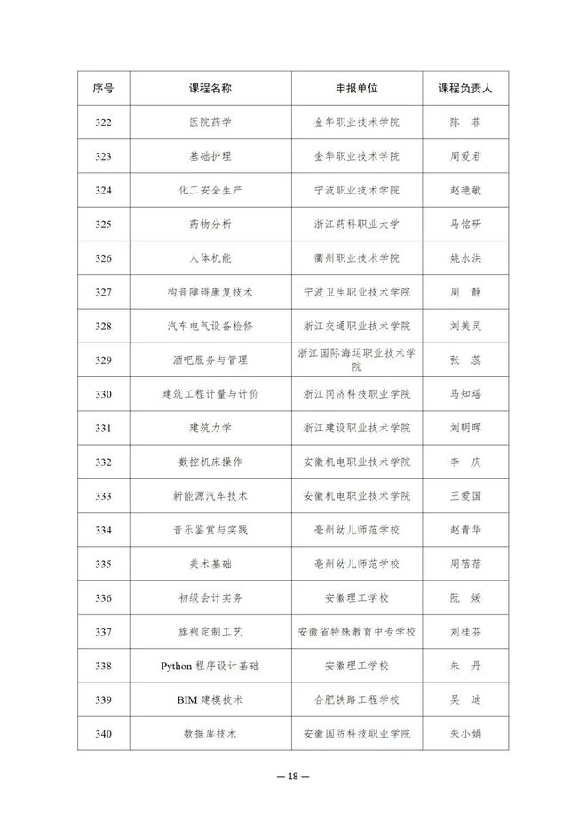 914项！教育部公布这一国家在线精品课程名单