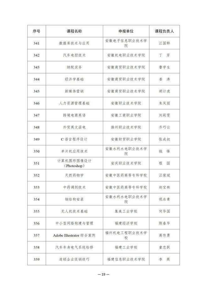 914项！教育部公布这一国家在线精品课程名单