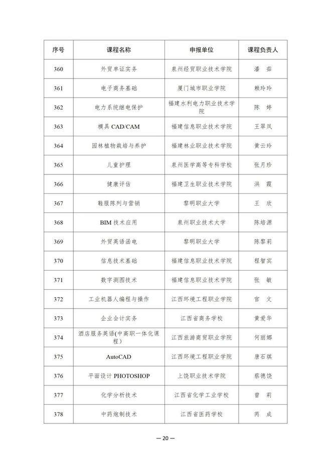 914项！教育部公布这一国家在线精品课程名单