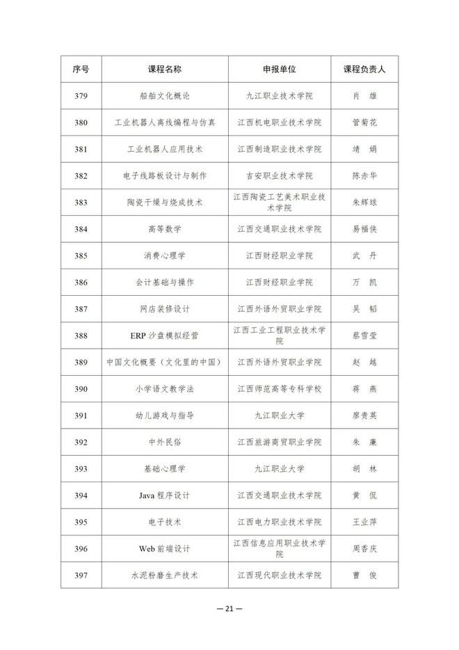 914项！教育部公布这一国家在线精品课程名单