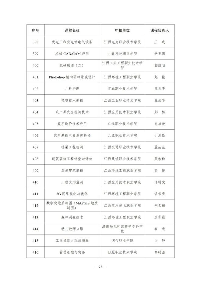 914项！教育部公布这一国家在线精品课程名单