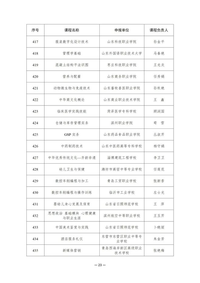 914项！教育部公布这一国家在线精品课程名单