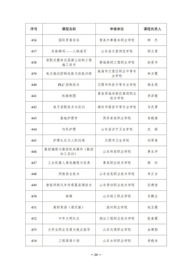 914项！教育部公布这一国家在线精品课程名单