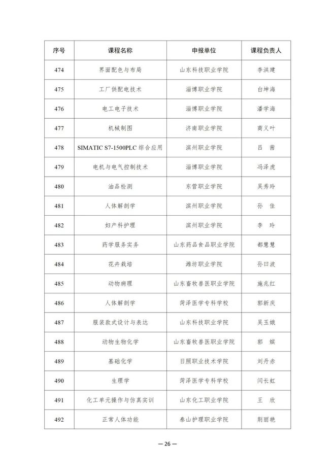 914项！教育部公布这一国家在线精品课程名单