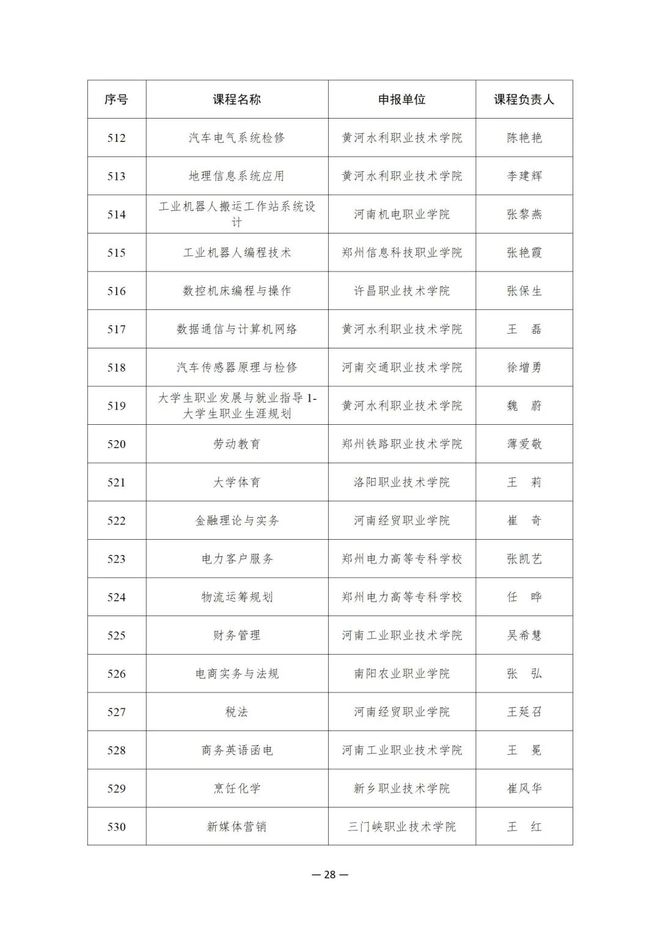 914项！教育部公布这一国家在线精品课程名单