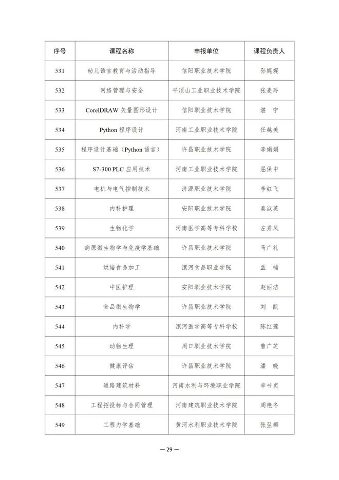 914项！教育部公布这一国家在线精品课程名单