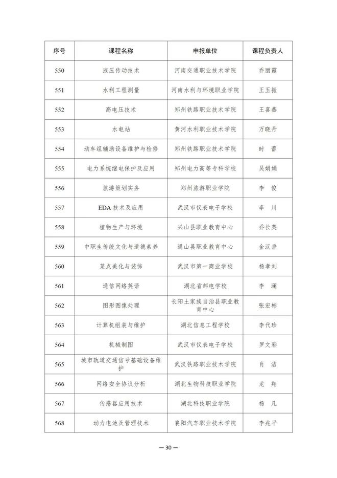 914项！教育部公布这一国家在线精品课程名单