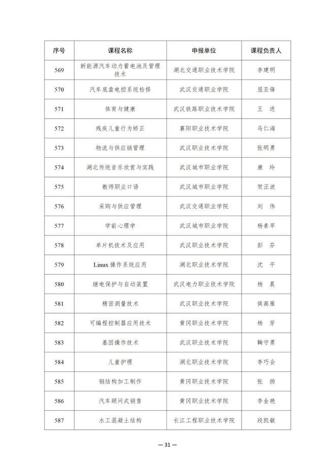 914项！教育部公布这一国家在线精品课程名单