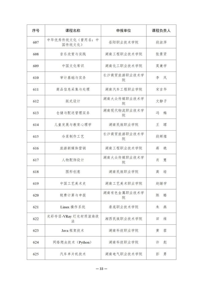 914项！教育部公布这一国家在线精品课程名单