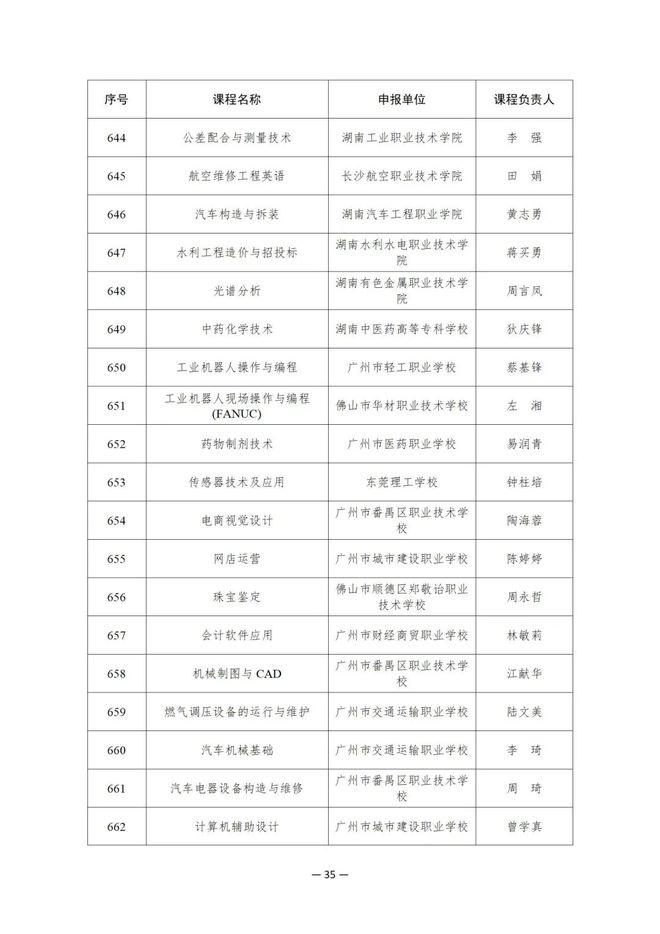 914项！教育部公布这一国家在线精品课程名单