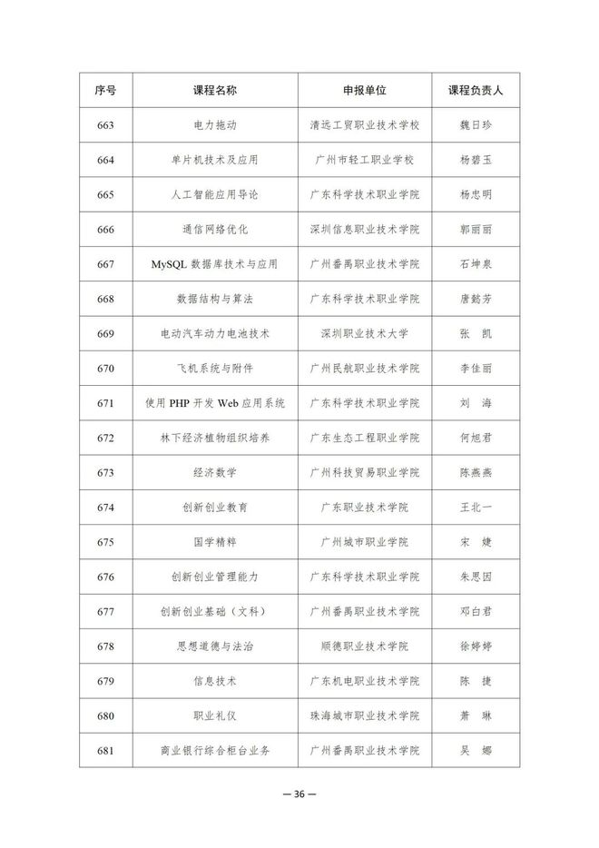 914项！教育部公布这一国家在线精品课程名单