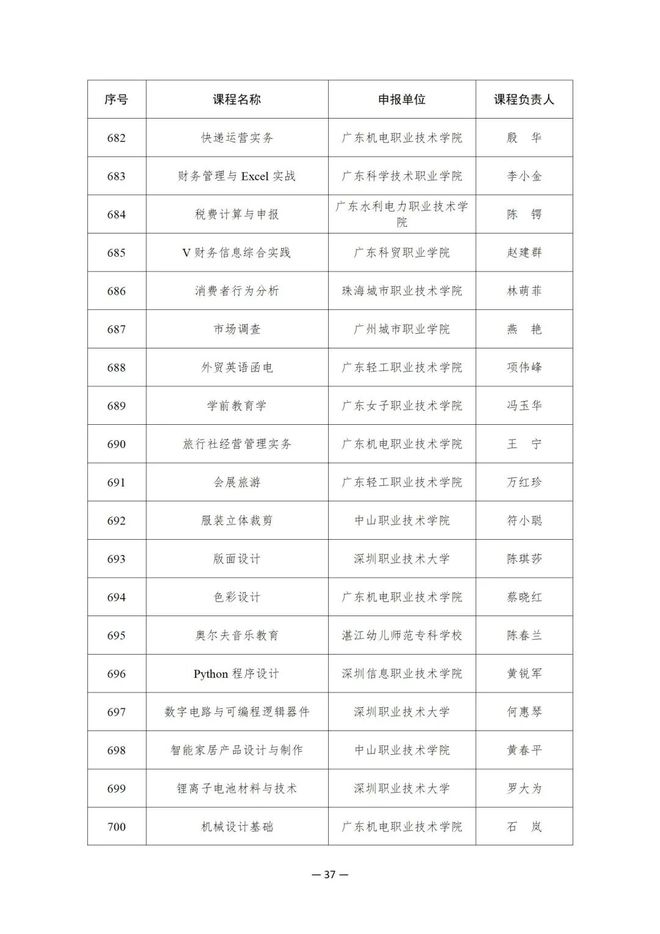 914项！教育部公布这一国家在线精品课程名单