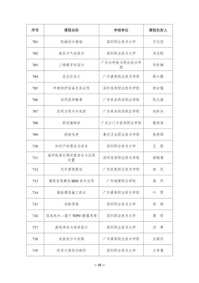 914项！教育部公布这一国家在线精品课程名单