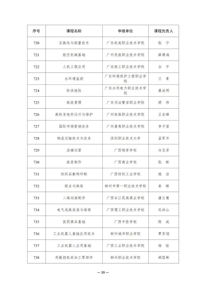 914项！教育部公布这一国家在线精品课程名单