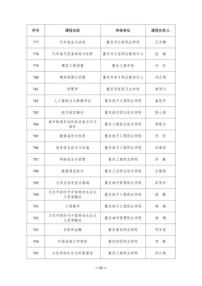 914项！教育部公布这一国家在线精品课程名单