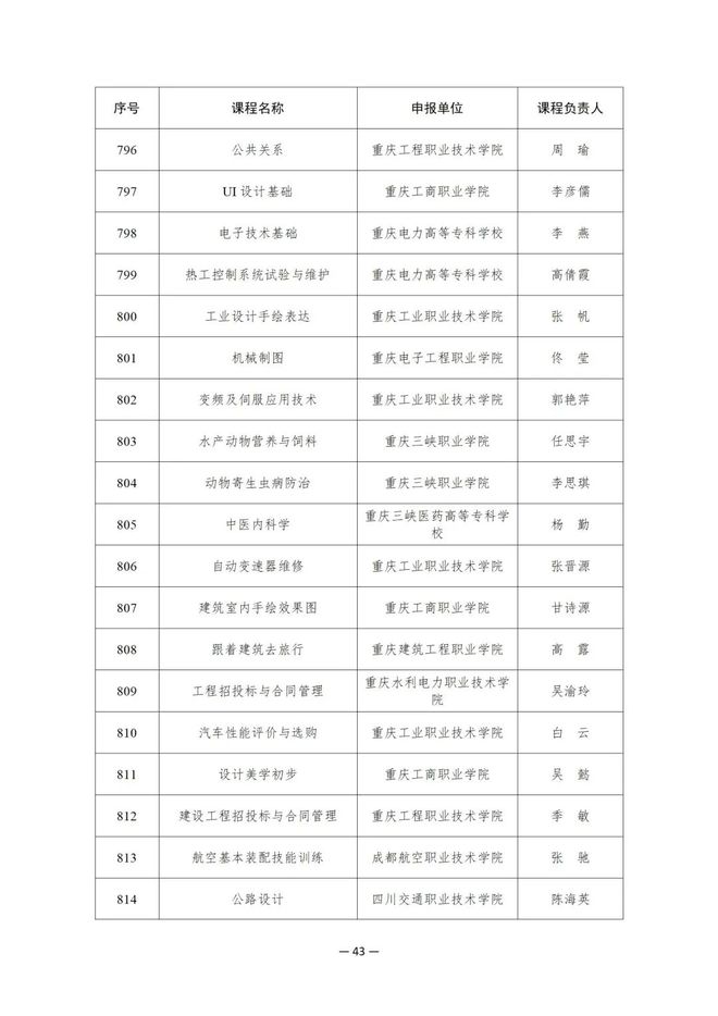 914项！教育部公布这一国家在线精品课程名单