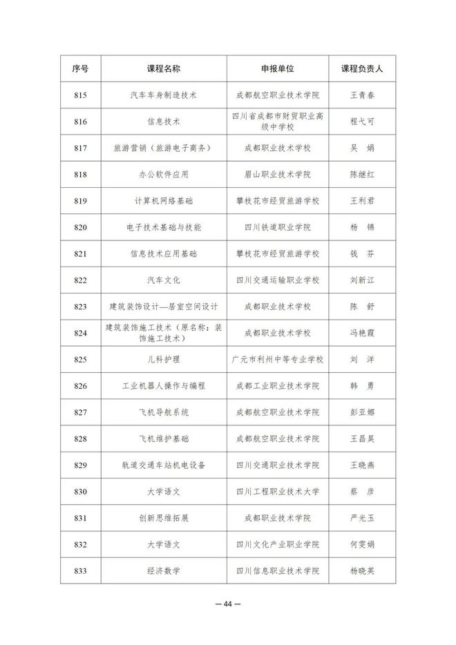 914项！教育部公布这一国家在线精品课程名单