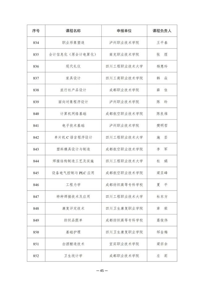 914项！教育部公布这一国家在线精品课程名单