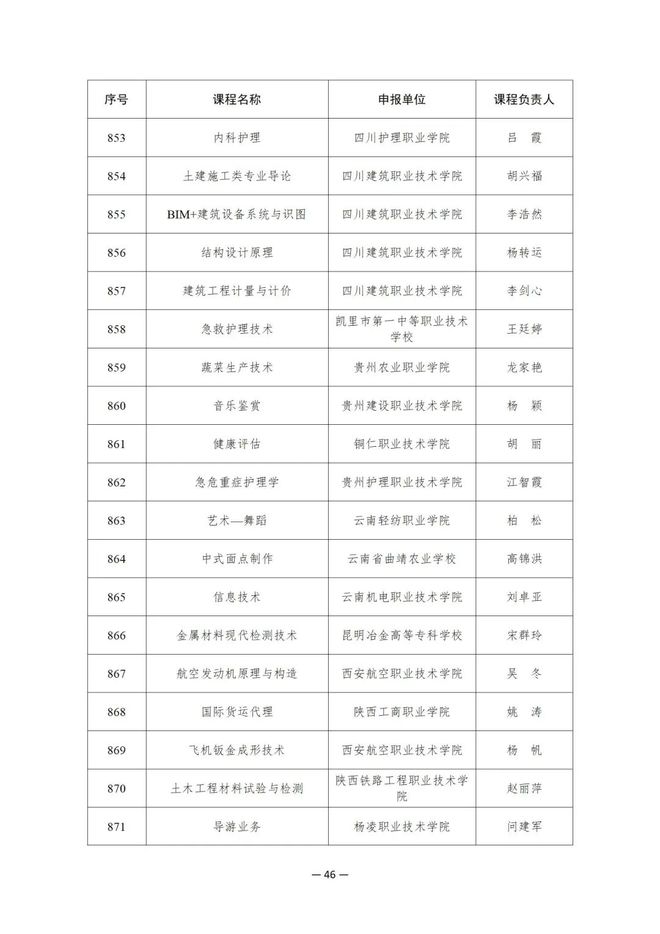 914项！教育部公布这一国家在线精品课程名单