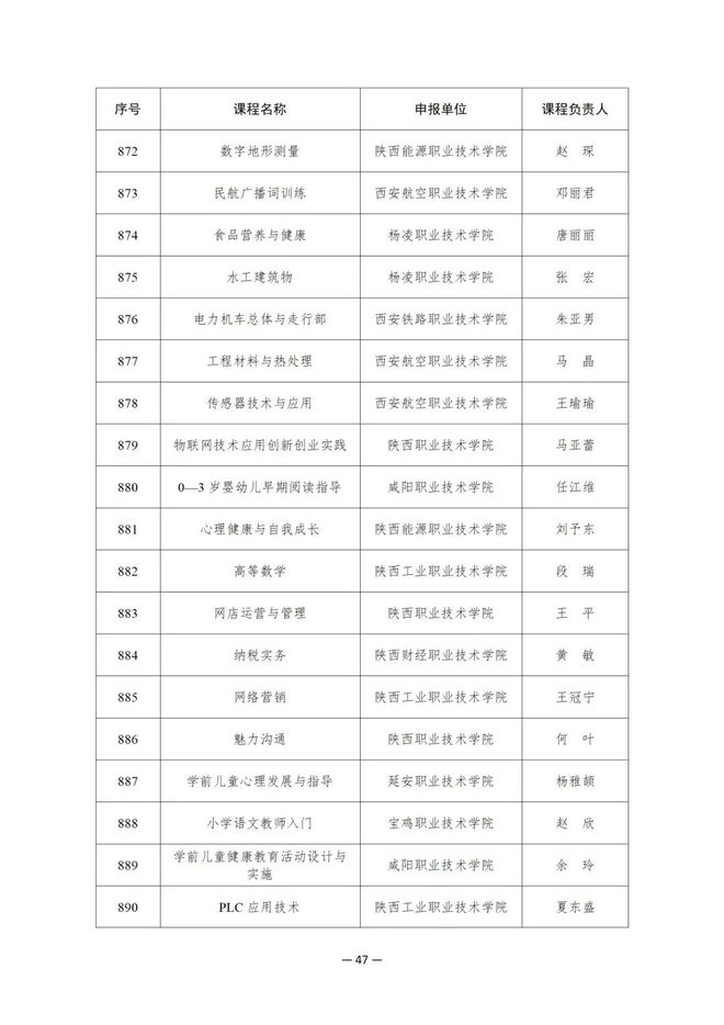 914项！教育部公布这一国家在线精品课程名单