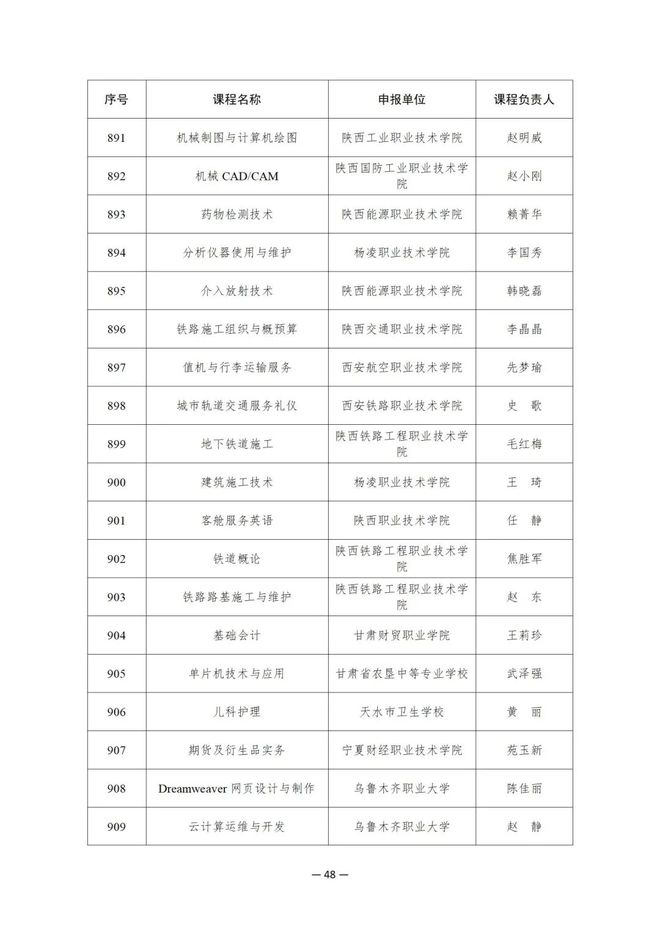 914项！教育部公布这一国家在线精品课程名单